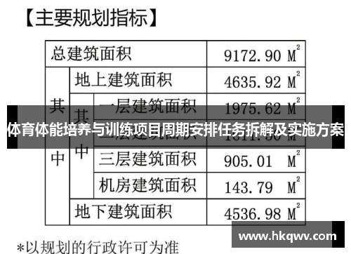 体育体能培养与训练项目周期安排任务拆解及实施方案